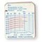 Cartellini prova Motometer